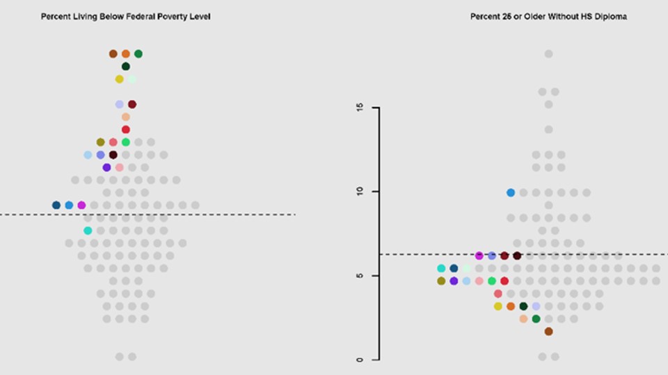climate vulnerability assessment